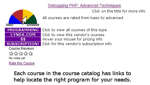 course graphic